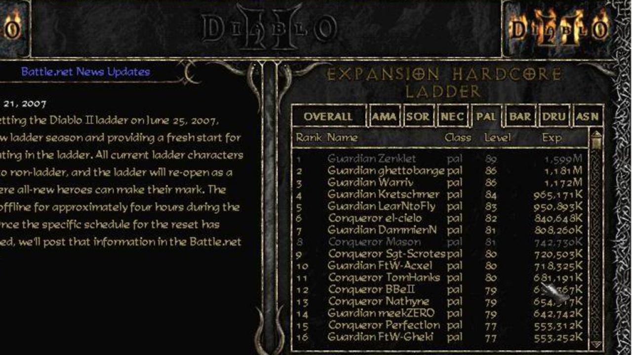 [18/10/2012] Ladder-System - Wer erreicht den Maximal-Level 99 am schnellsten? Das Wettrennen um die beste Platzierung einer Ladder-Saison trieb viele Spieler immer weiter voran. Leider findet sich dieses kompetitive Feature nicht in Diablo 3 - zum Ärger vieler Serien-Veteranen. 