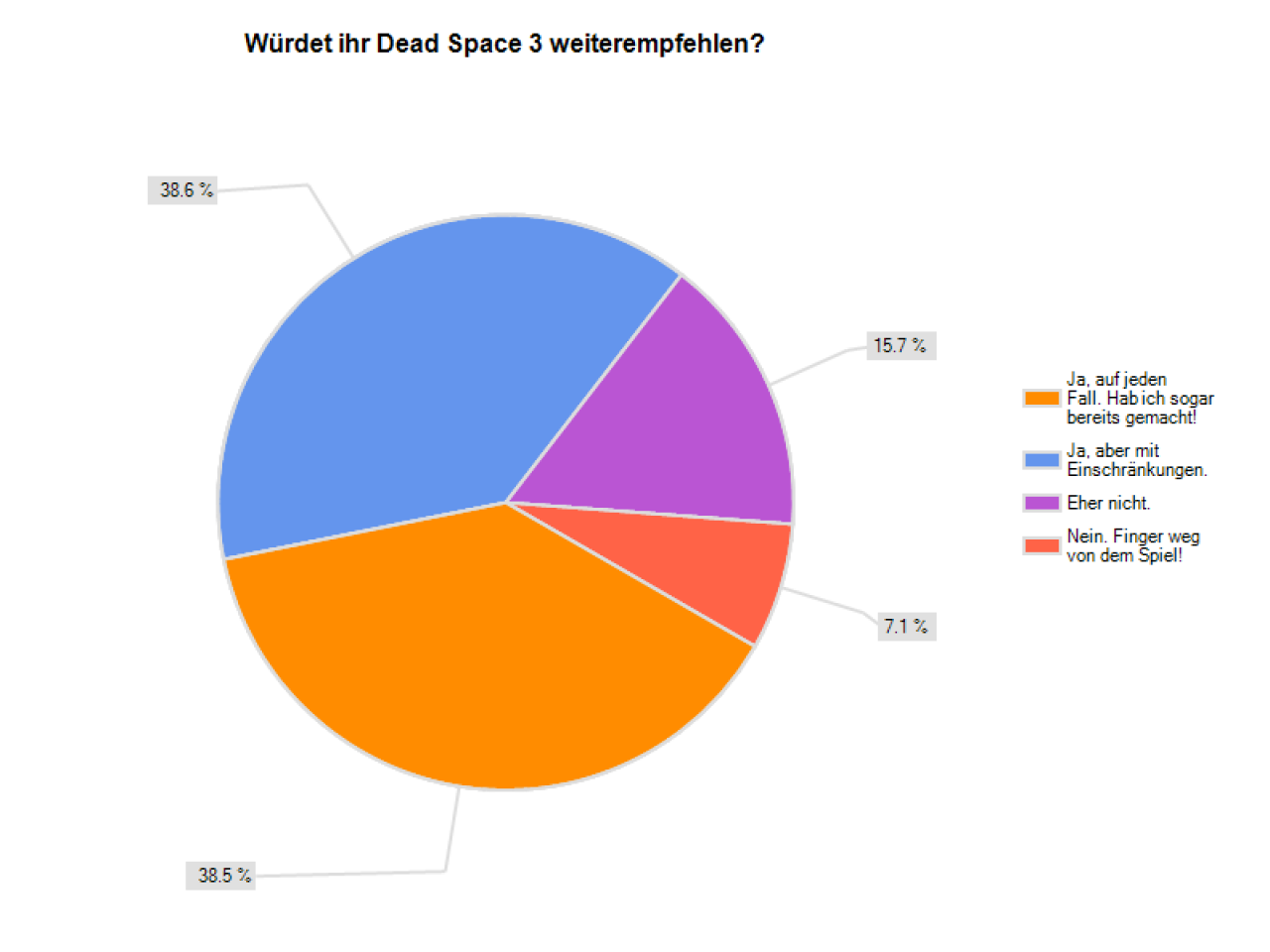[19/02/2013] Würdet ihr Dead Space 3 empfehlen? 