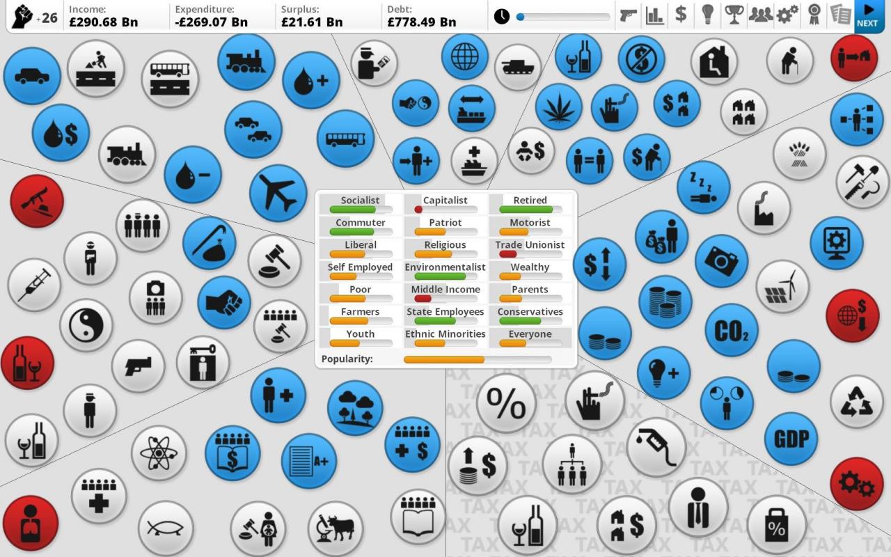 [22/10/2013] Democracy 3: Die Hauptansicht im Spiel ist in sieben verschiedene Bereiche unterteilt. In rot werden dringende Probleme markiert, um die wir uns bevorzugt kümmern sollten.