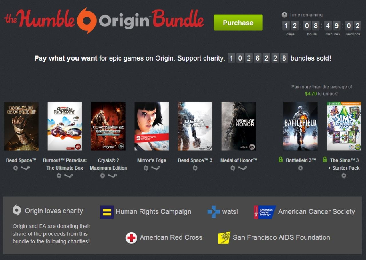 [10/12/2013] Das Humble Origin Bundle war bis dato das Angebot mit den besten Spielen. Dementsprechend hat essich mit über 2 Mio. Einheiten und einem Gesamtvolumen von über 10 Mio. Dollar sensationell verkauft.