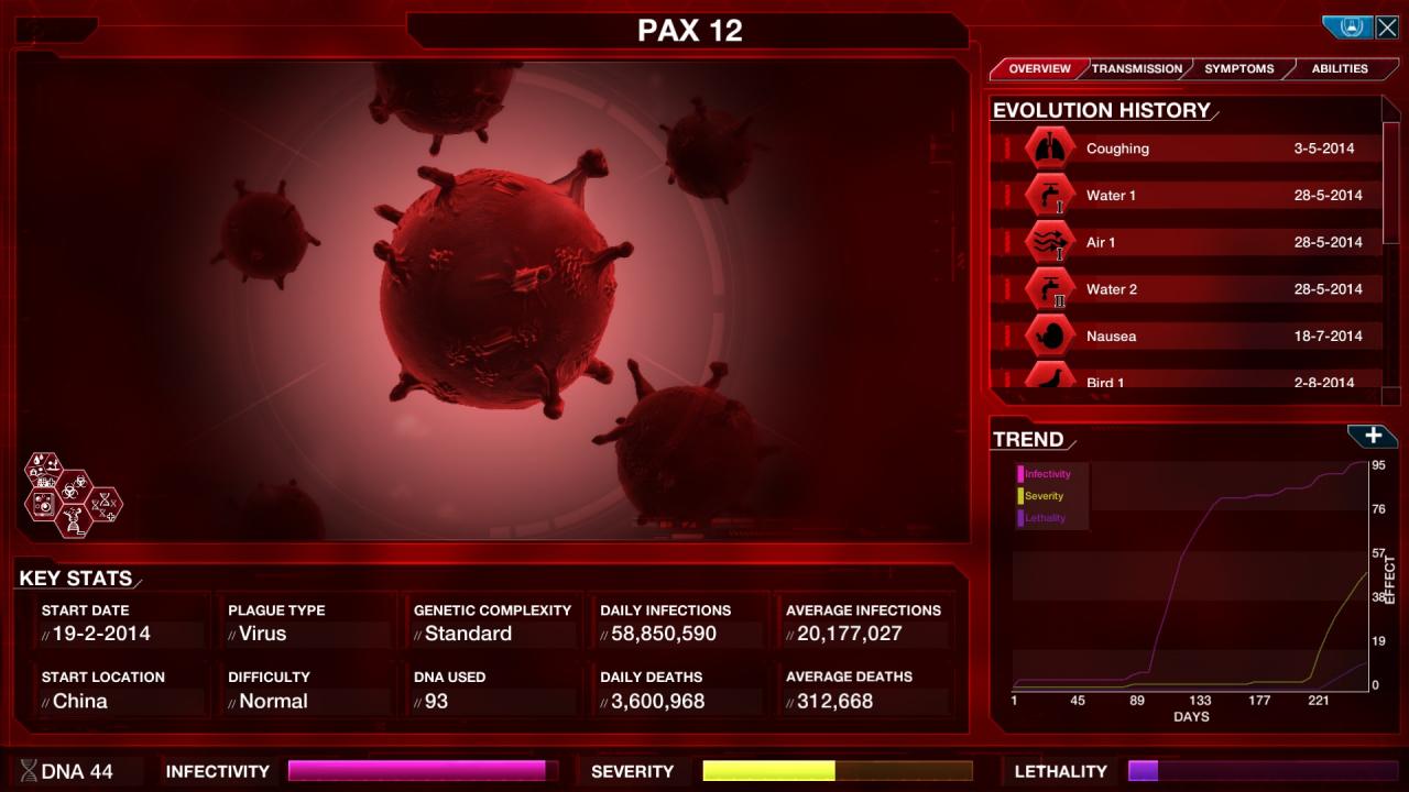 [21/02/2014] In Plague Inc. schlüpfen wir quasi selbst in die Rolle einer ansteckenden Krankheit. Ob Pilz, Bakterium oder Virus - unsere Aufgabe ist es, so schrecklich wie möglich zu werden und die Menschheit auszulöschen.