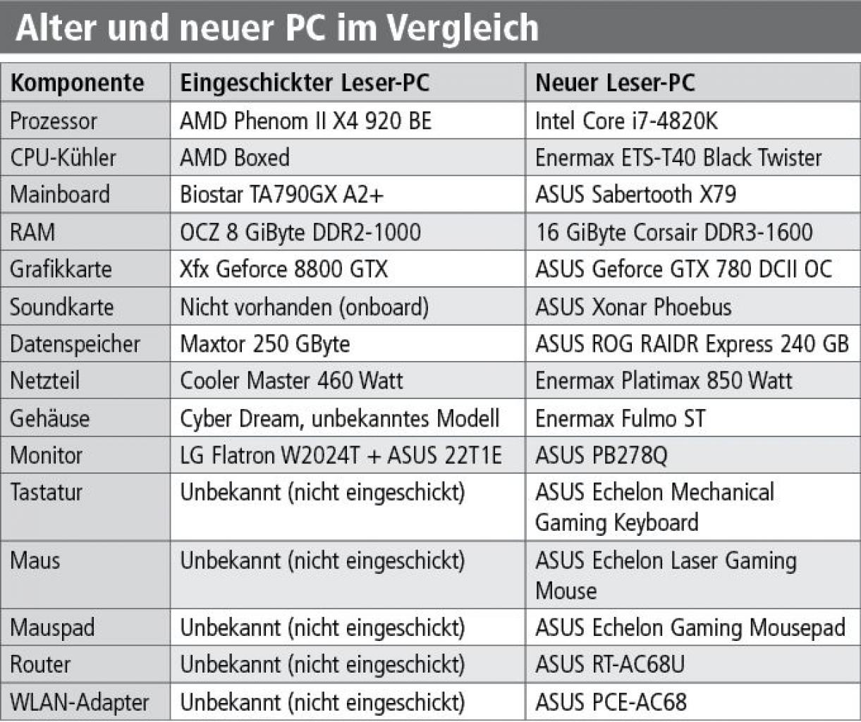 [26/02/2014] Die Komponenten des alten und des neuen Leser-PCs