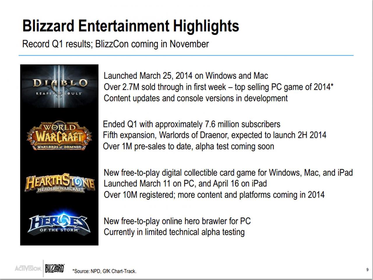 [04/12/2014] Der Winter naht ... und mit ihm auch Warlords of Draenor. Bereits jetzt haben über eine Millionen Spieler das WoW-Add-on vorbestellt.