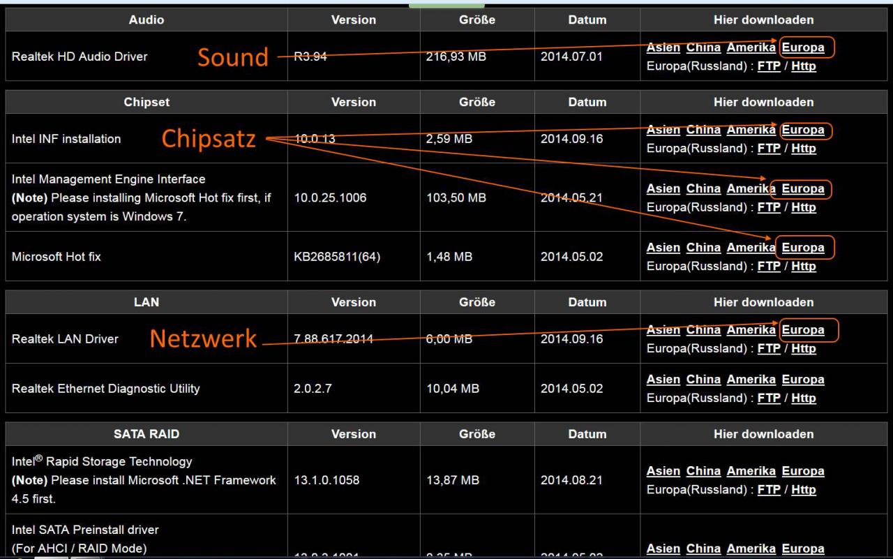 [08/01/2015] Ein Teil der Treiberliste des Gigabyte GA-H97M-D3H - wichtig sind hier im Bild die in Orange beschriftetenTreiber