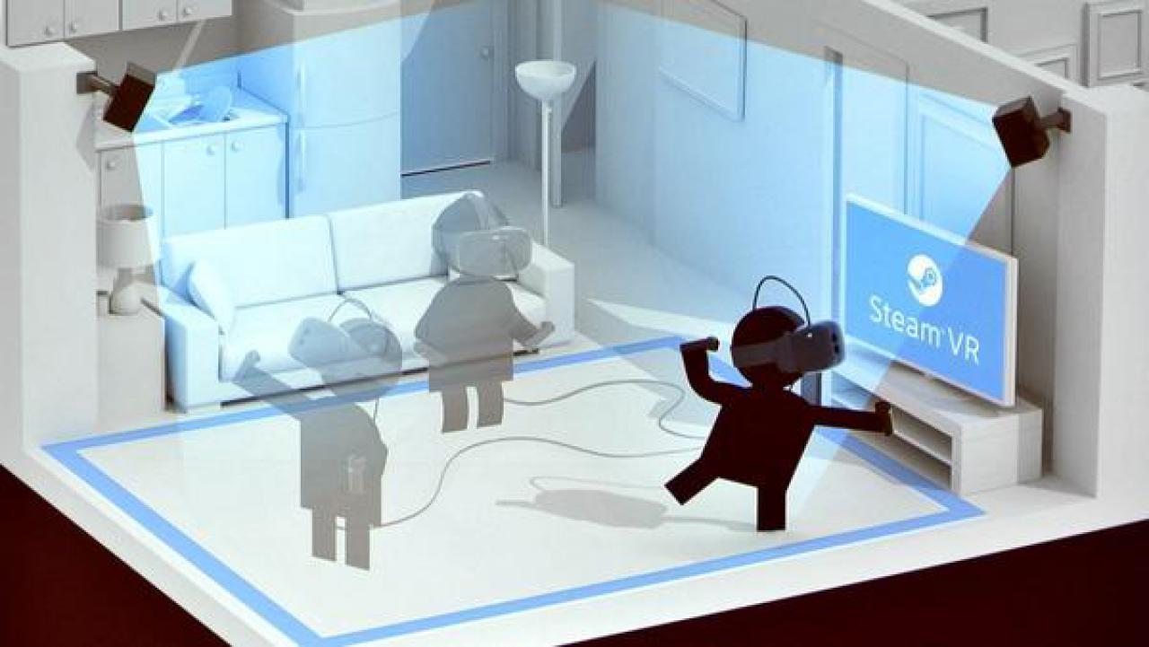 [12/03/2015] Diese Valve-Grafik zeigt anschaulich, wie die Bewegungen eines Spielers vom Laser-Tracking erfasst werden - egal, in welche Richtung er schaut.