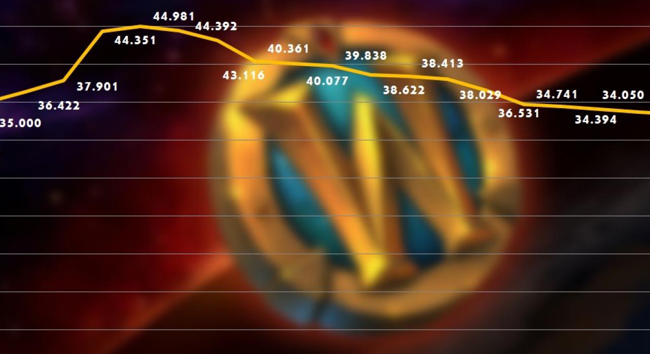 [23/04/2015] Seit dem 21. April 2015 ist die WoW-Marke im Blizzard-Shop erhältlich.