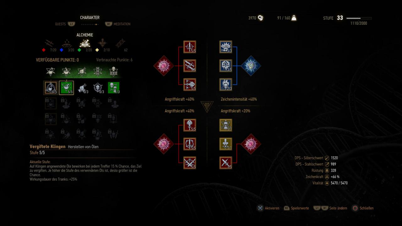 [12/05/2015] Im Talentesystem entwickeln wir Geralt frei und ohne Skillbäume. 12 Slots werden im Spielverlauf freigeschaltet, hinzu kommen 4 Slots für Mutagene, die weitere Boni liefern.