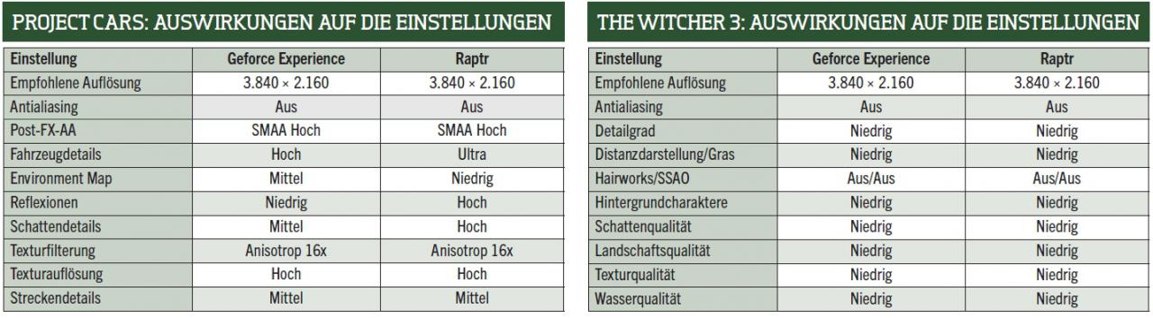 [31/07/2015] Auswirkungen auf die Einstellungen - High-End Ultra HD