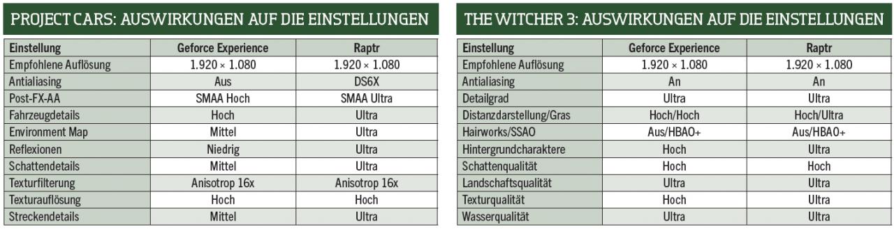 [31/07/2015] Auswirkungen auf die Einstellungen - Mid-Range, Full HD