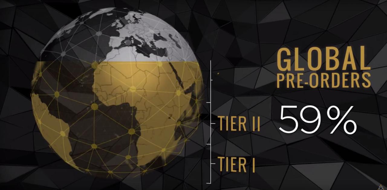 [08/09/2015] Je mehr Spieler in Vorkasse treten, umso mehr Belohnungen gibt es. Wer denkt sich so einen Quatsch aus?