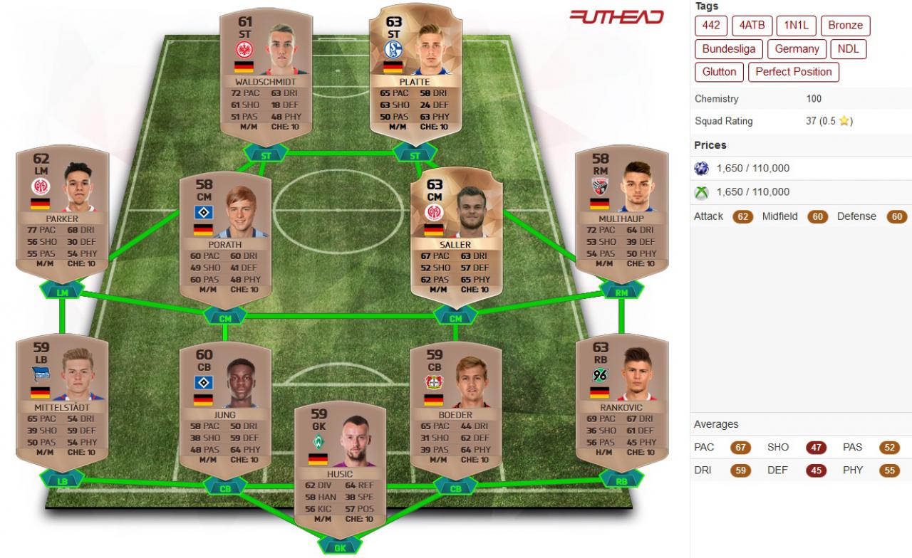 [28/09/2015] Erstellt in FIFA 16 FUT ein Bronzeteam, um an Wettbewerben teilnehmen zu können, die ausschließlich Bronzemannschaften zulassen.