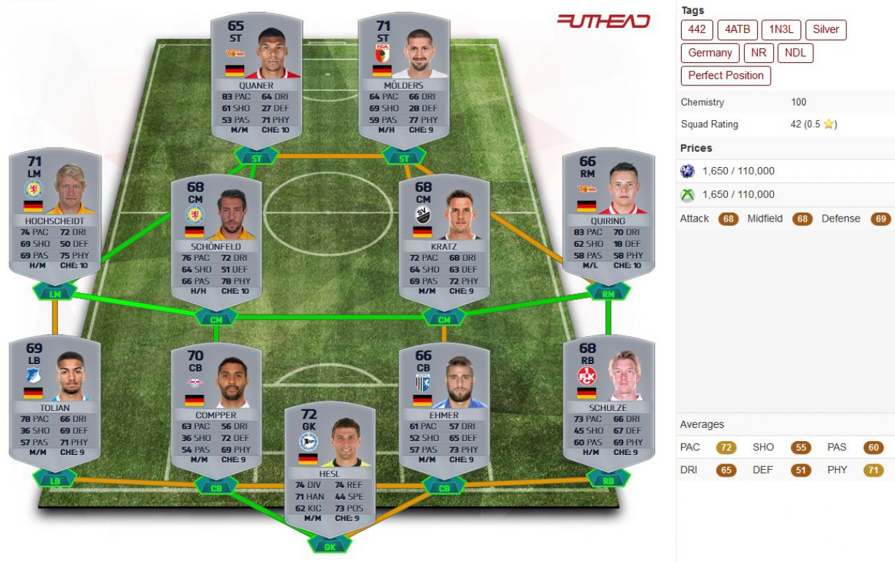 [28/09/2015] Mit Silbermannschaften nehmt ihr in FIFA 16 FUT an Wettbewerben teil, die ein vollständiges Silberteam erfordern.