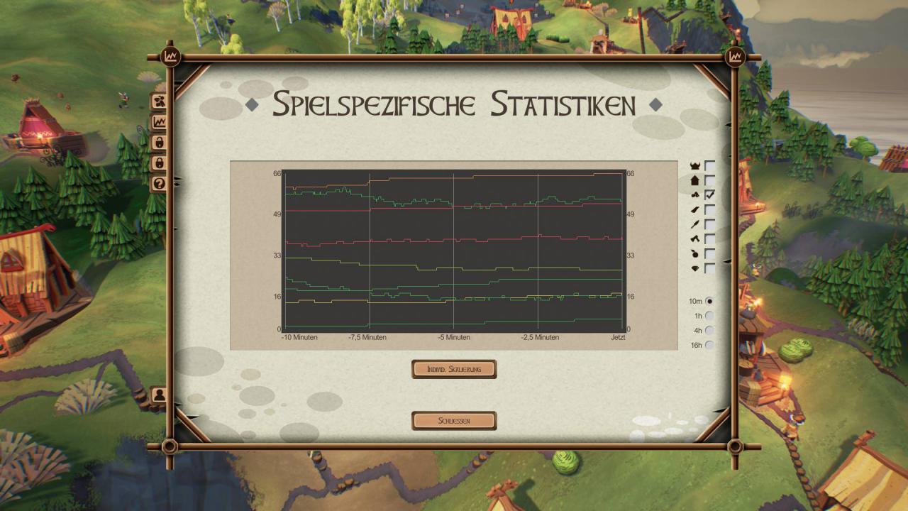[26/11/2015] Statistiken sind schön und gut, wenn sie aussagekräftig sind. Für Valhalla Hills lässt sich das leider nicht bestätigen.