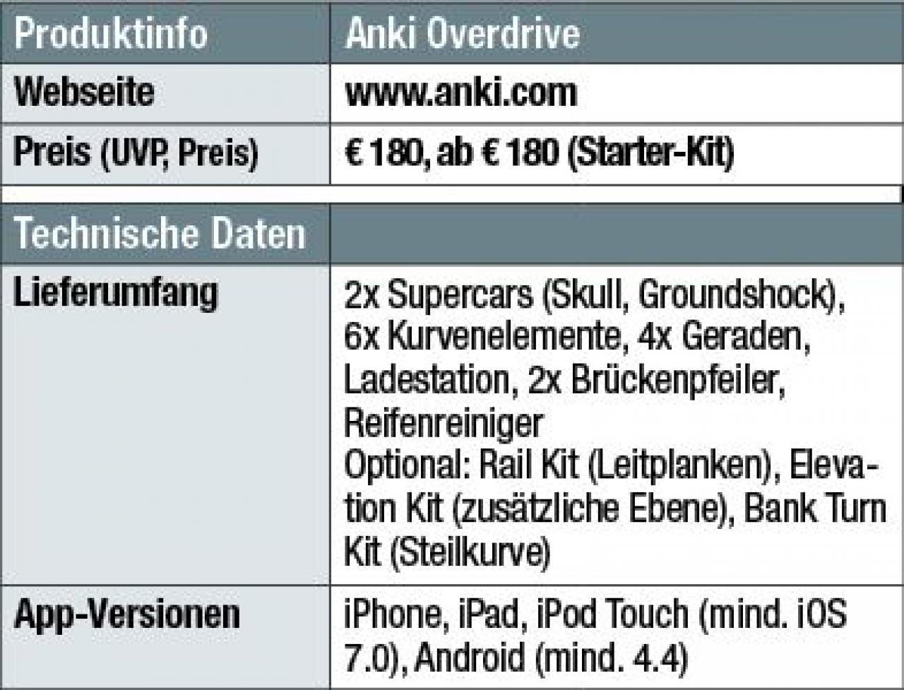 [18/12/2015] Anki Overdrive Datentabelle
