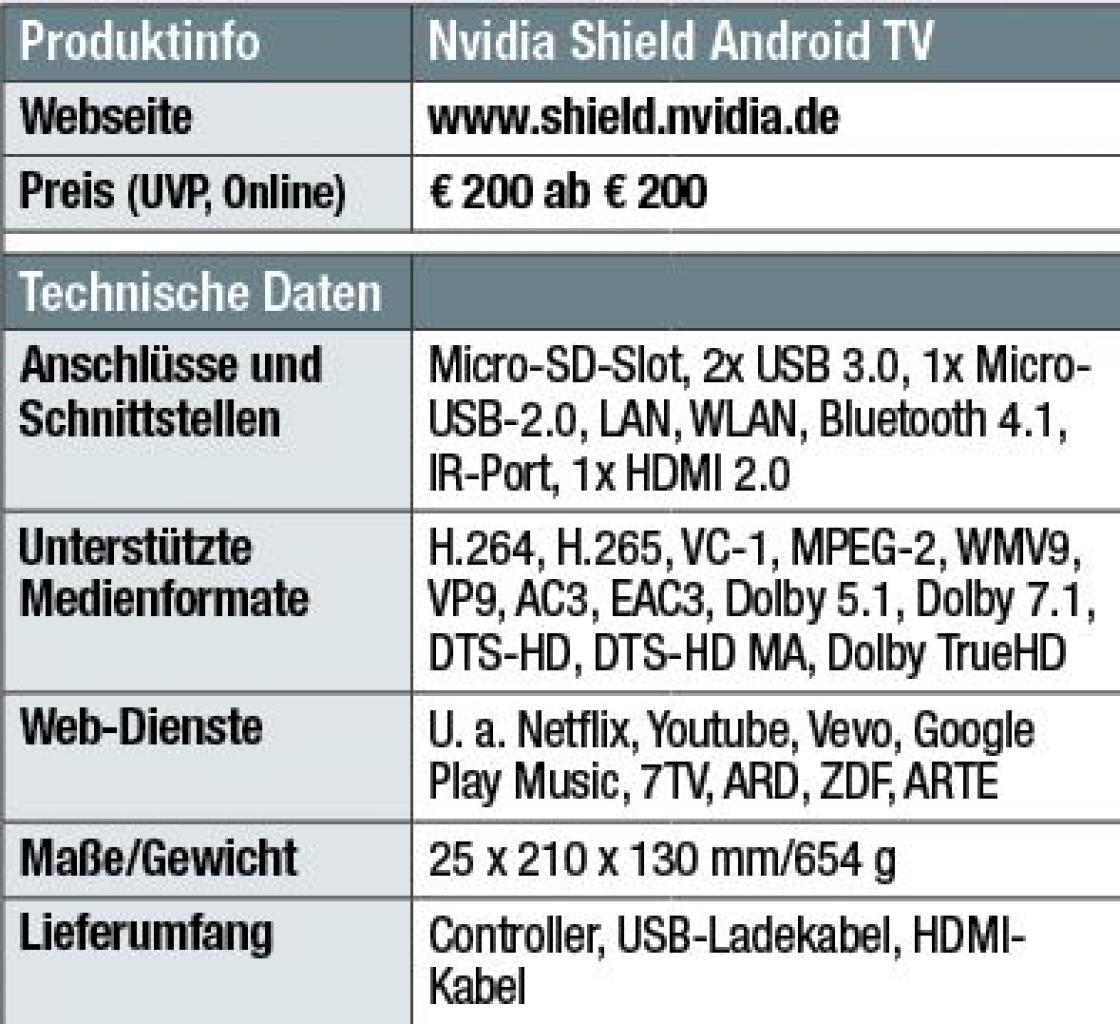 [18/12/2015] Nvidia Shield Android TV Datentabelle