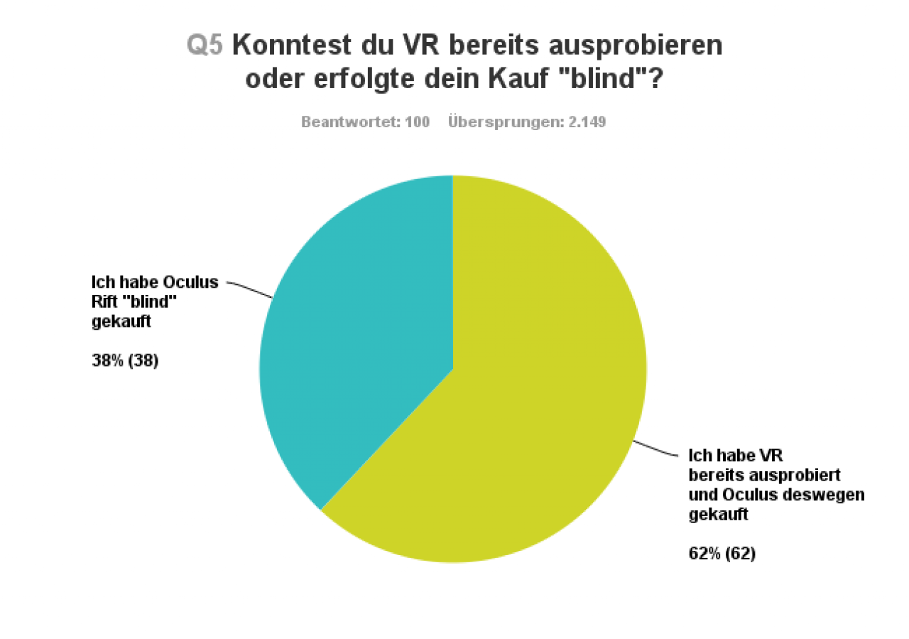 [12/01/2016] Umfrage-Resultate zu Frage 5