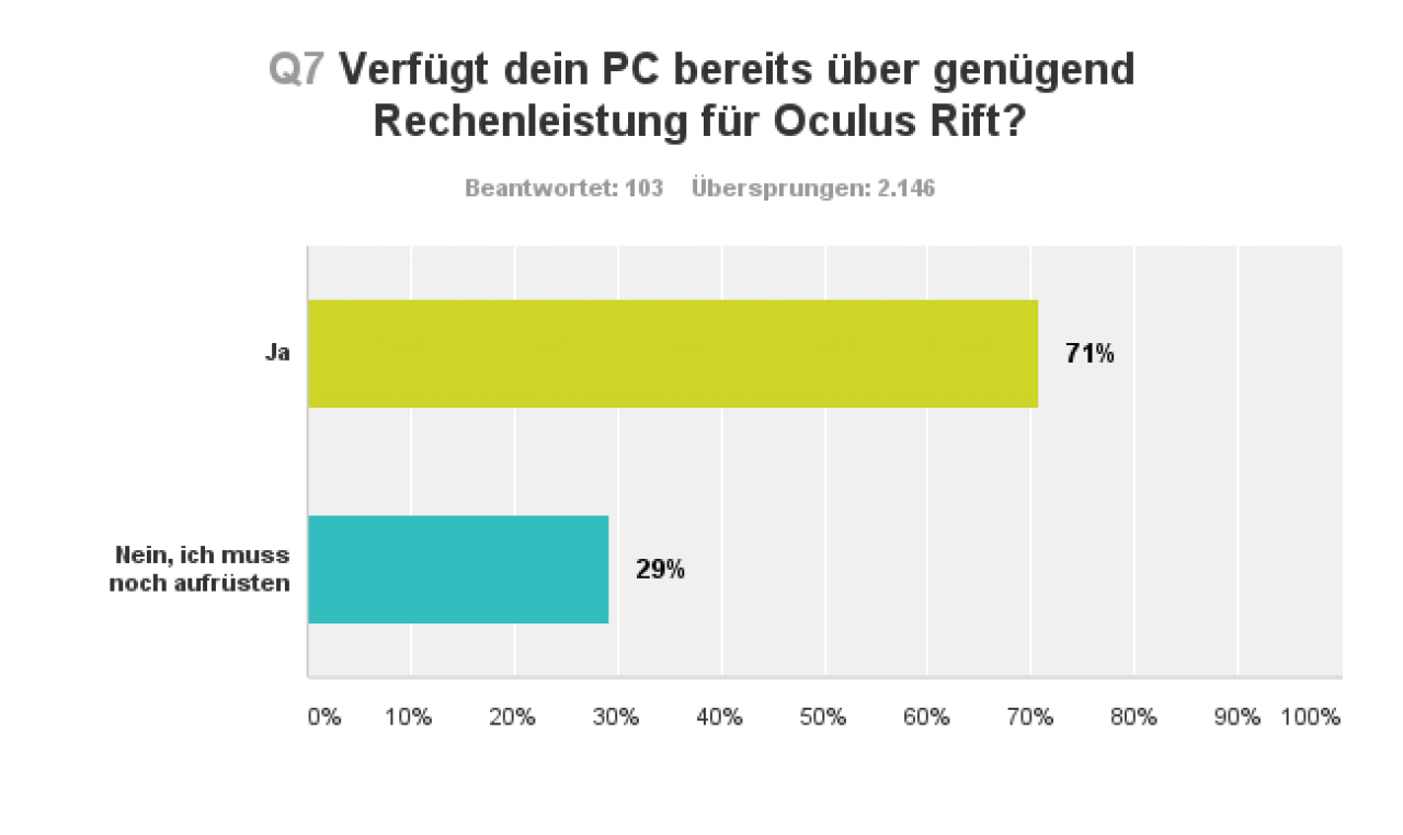 [12/01/2016] Umfrage-Resultate zu Frage 7