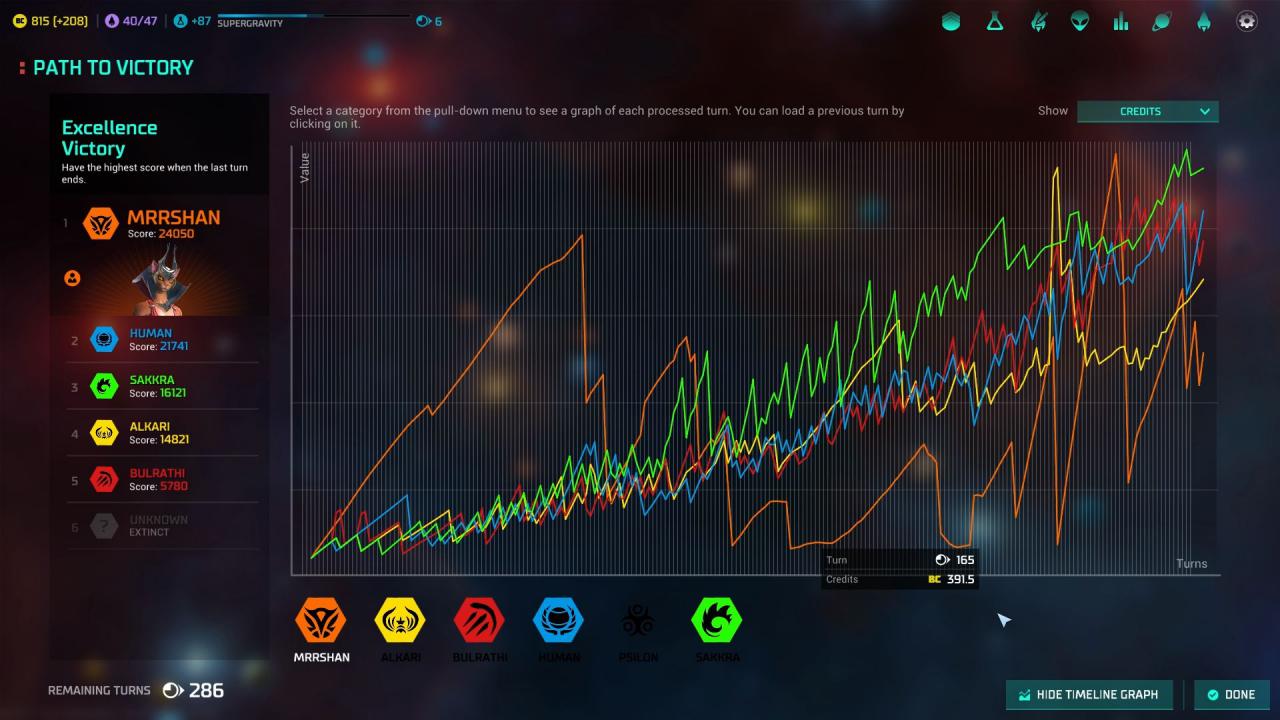 [02/03/2016] Die künstliche Intelligenz der Computergegner in Master of Orion stellt den Spieler bislang vor keine Herausforderungen.