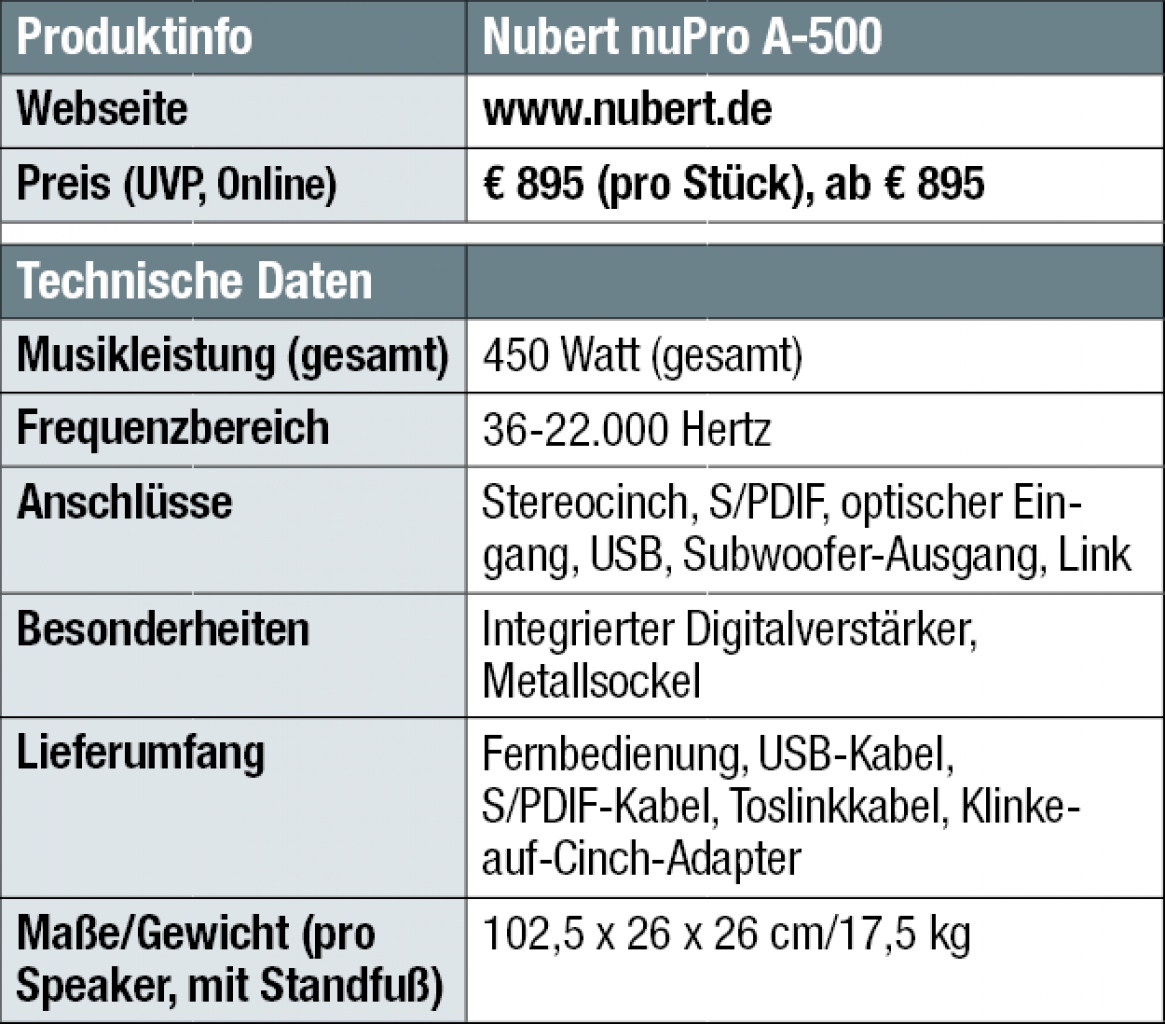 Die technischen Daten der Nubert nuPro A-500