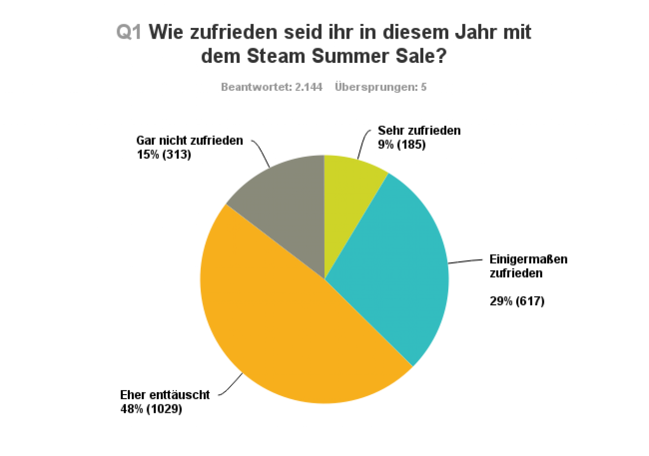 [04/07/2016] (Für Bild in höherer Auflösung, bitte anklicken)