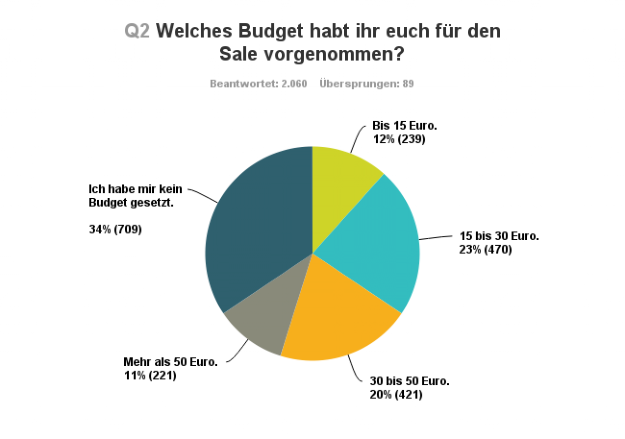 [04/07/2016] (Für Bild in höherer Auflösung, bitte anklicken)