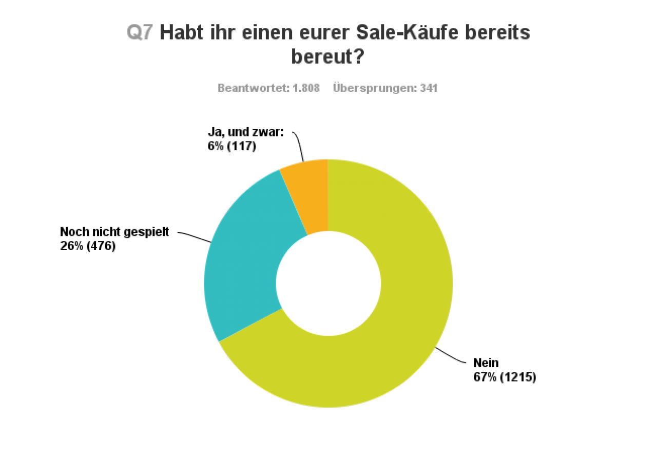 [04/07/2016] (Für Bild in höherer Auflösung, bitte anklicken)