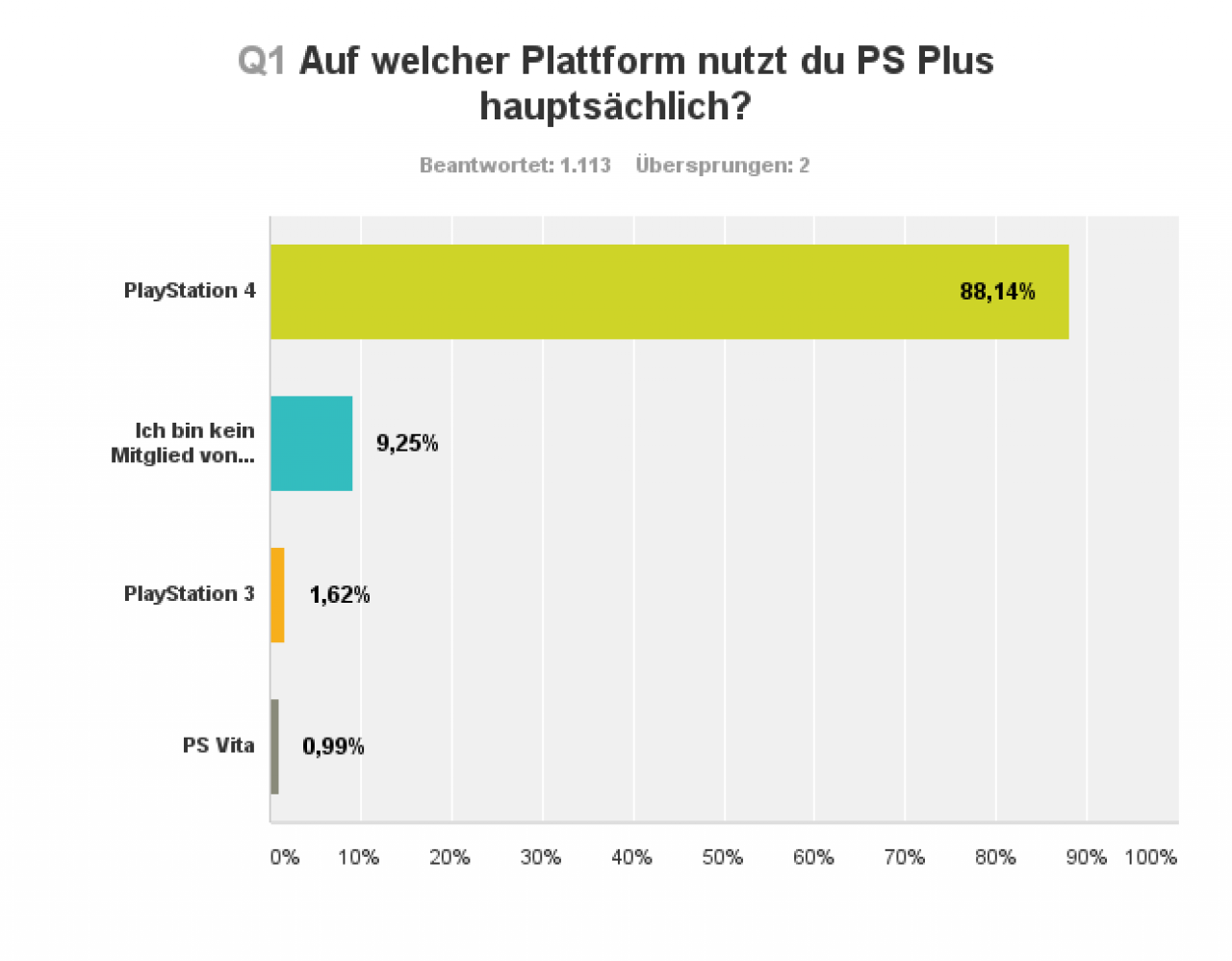 [18/07/2016] Playstation Plus: Durchwachsenes Zeugnis für PS Plus. (2)