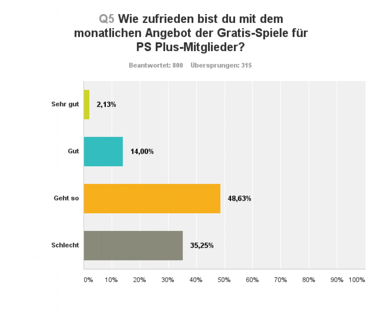 [18/07/2016] Playstation Plus: Durchwachsenes Zeugnis für PS Plus. (6)
