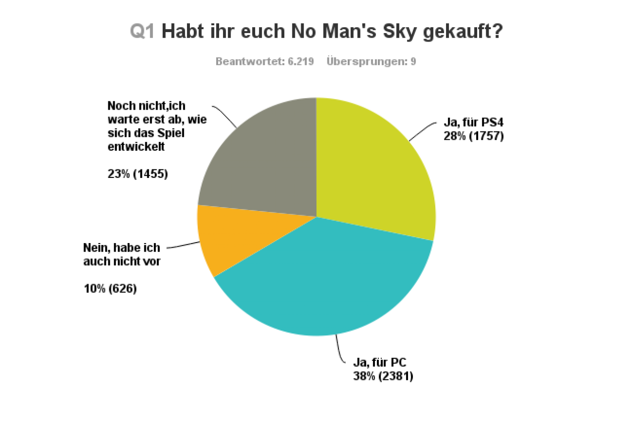 [23/08/2016] (Für Bild in höherer Auflösung, bitte anklicken)
