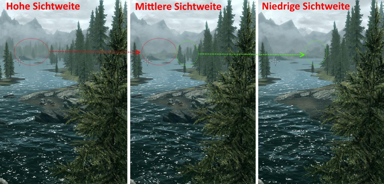 [25/11/2016] Drei Sichtweiten-Einstellungen im Vergleich bei The Elder Scrolls: Skyrim. Farbig eingekreist die Bäume, die je nach Sichtweite verschwinden.