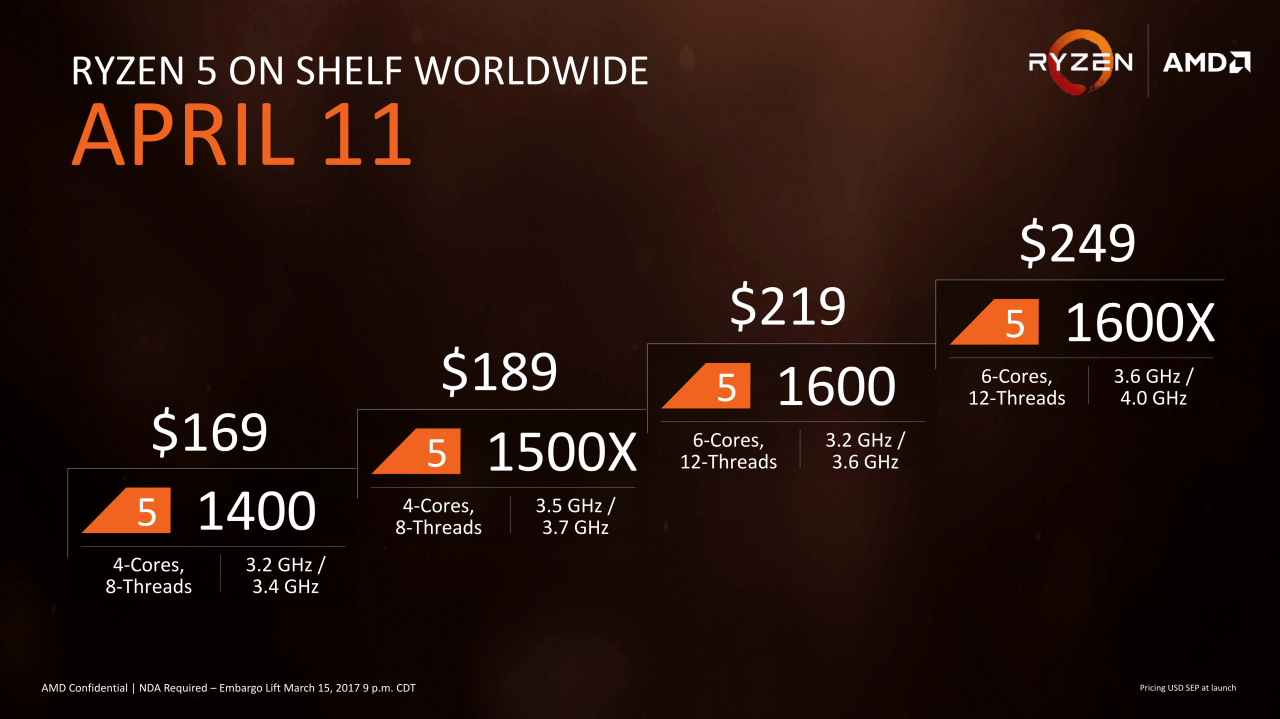 [15/03/2017] Ryzen 5 Lineup mit Preisempfehlungen