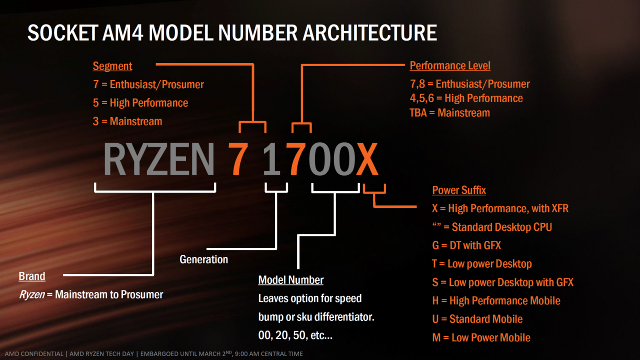 [03/03/2017] Erklärung der Modellnamen bei AMD Ryzen