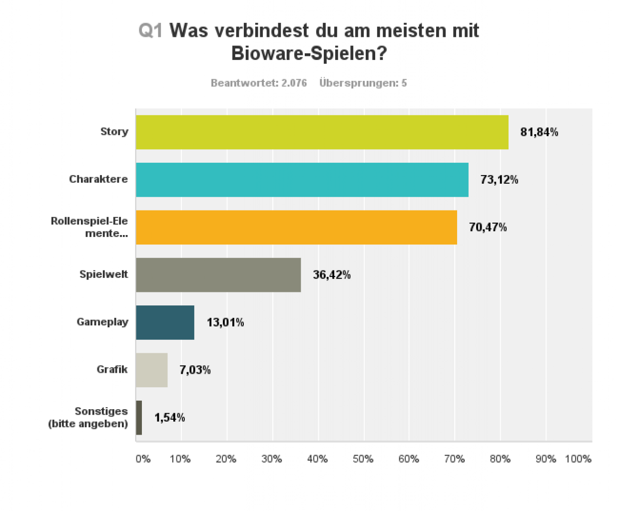 [13/04/2017] Frage 1