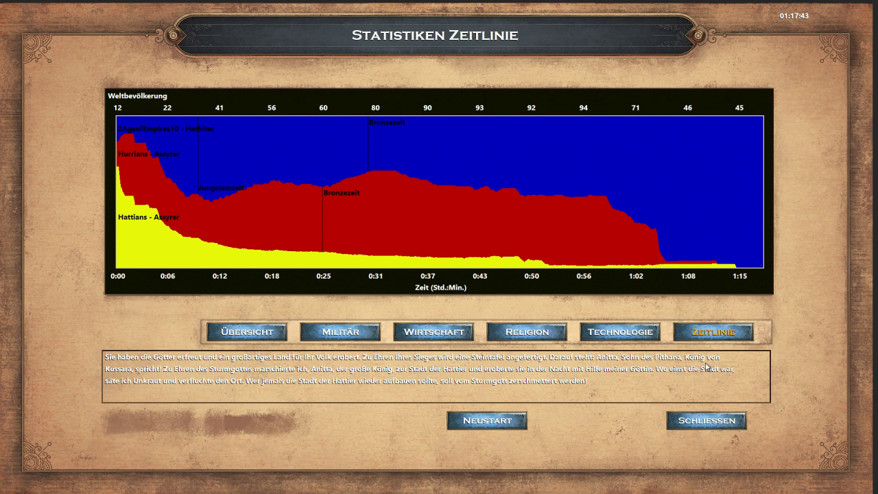 [18/09/2017] Wie gewohnt werden nach jeder Partie die Statistiken zum Spiel präsentiert.