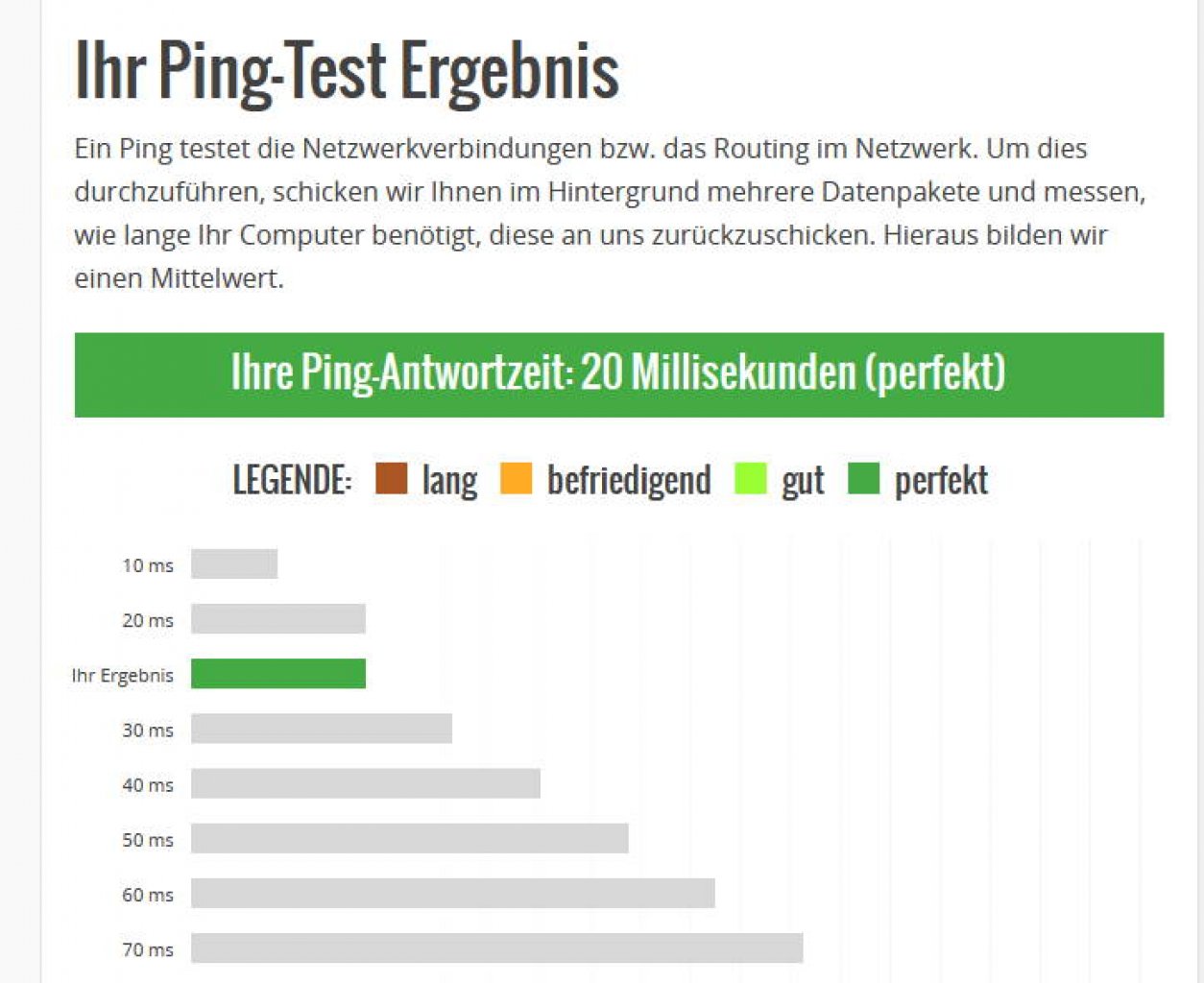 [09/11/2019] Das Ergebnis einer Pingmessung bei unserem Autor