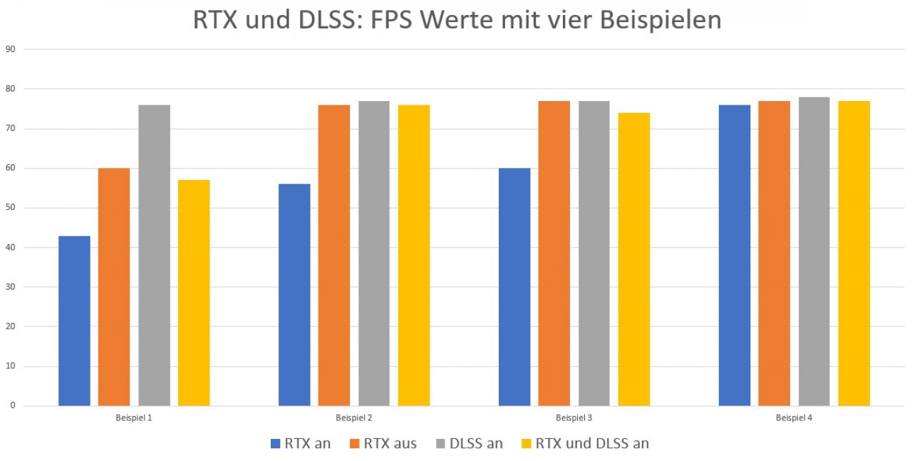 [20/11/2020] FPS Vergleich CoD Black OPs Cold War