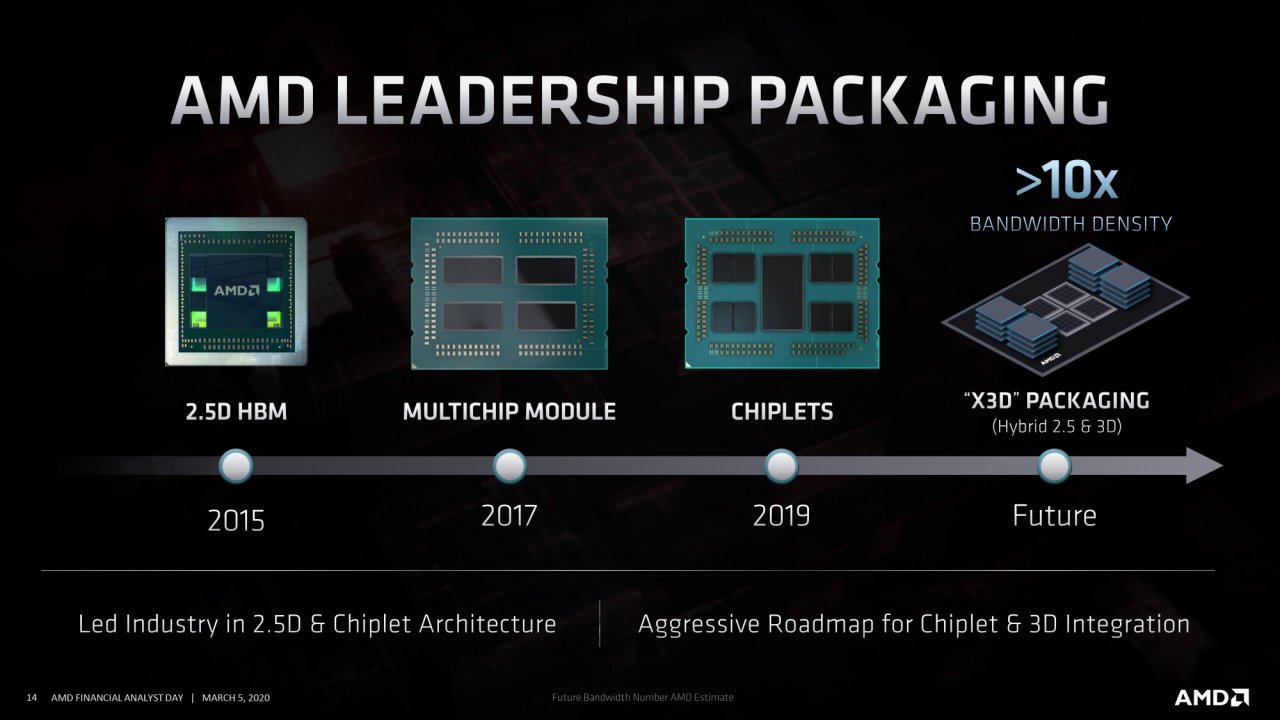 AMD 3D V-Cache