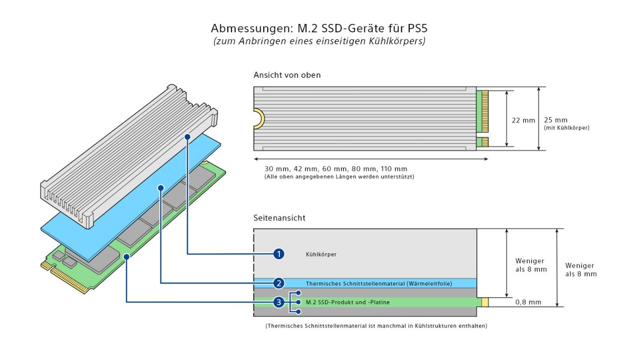 [06/08/2021] Playstation 5: Eine Übersicht der Maße für eine passende M.2-SSD