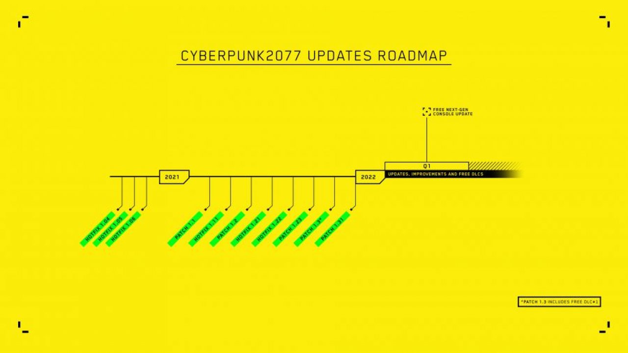 [16/12/2021] So sieht die aktuelle Roadmap von Cyberpunk 2077 aus: Vor 2022 dürft ihr keine neuen Inhalte erwarten.