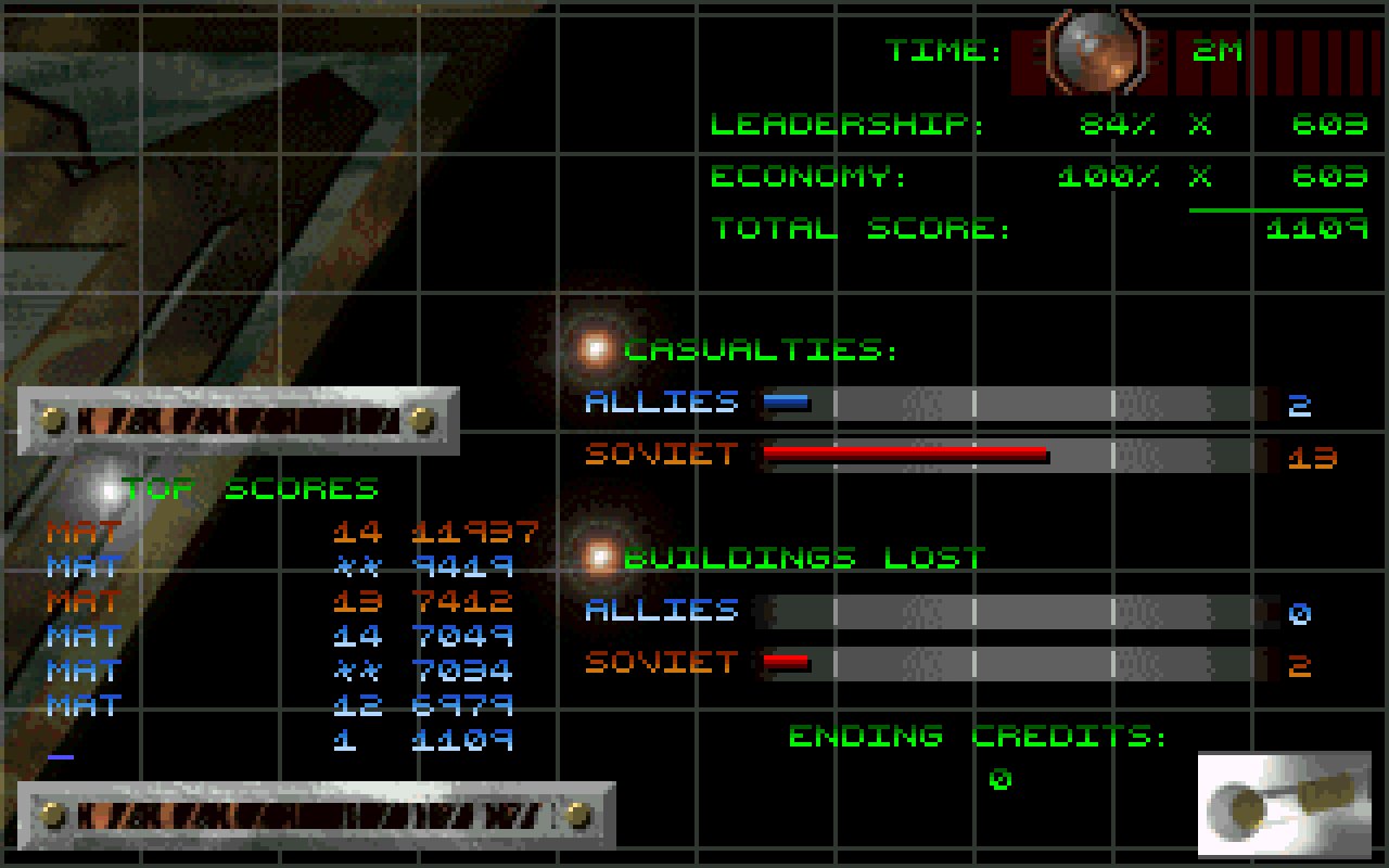 [01/12/2021] Am Ende einer Mission präsentierte das Spiel eine Übersicht über den eigenen Highscore. Dieser motivierte, dieselbe Mission noch einmal auszuprobieren und die vorherige Punktzahl zu überbieten.