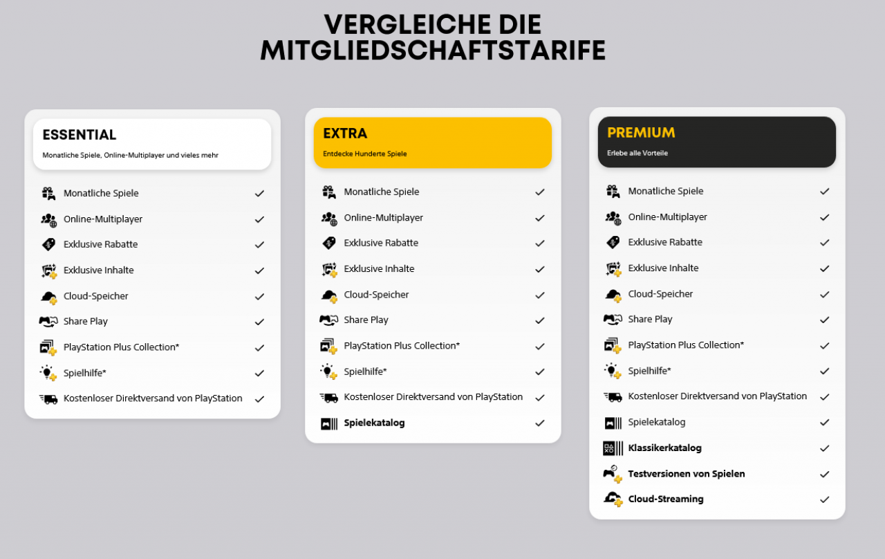 [28/06/2022] Das neue PS Plus: die drei Tarife in der handlichen Übersicht