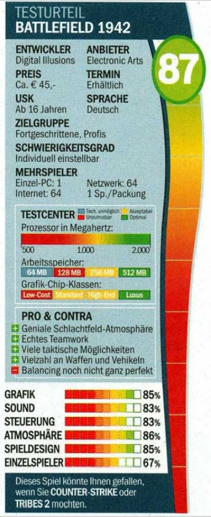 [13/09/2022] Zwei Jahre später. Die bunte Wertungsschlange und die Farbverläufe sind gewöhnungsbedürftig. Super dagegen: Die neuen Pros und Contras, die wir auch heute noch verwenden.