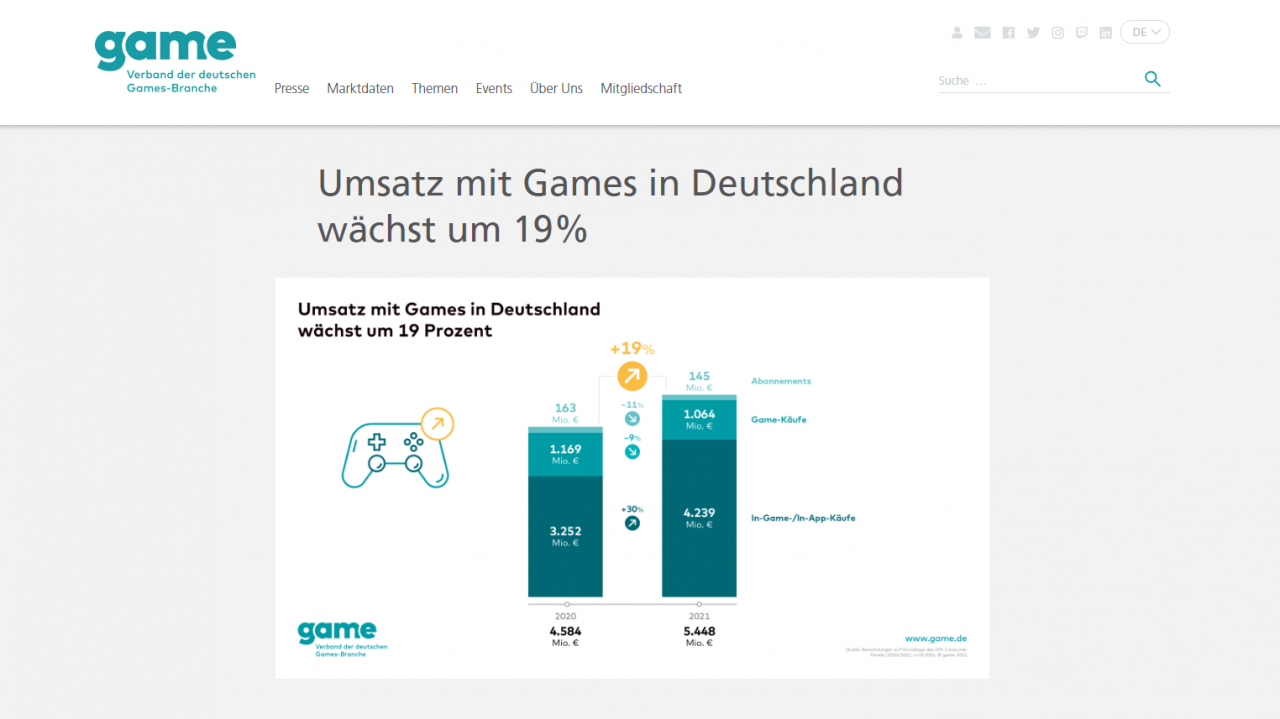 [07/10/2022] Free2Play: Das beste System für Entwickler und Spieler (2)