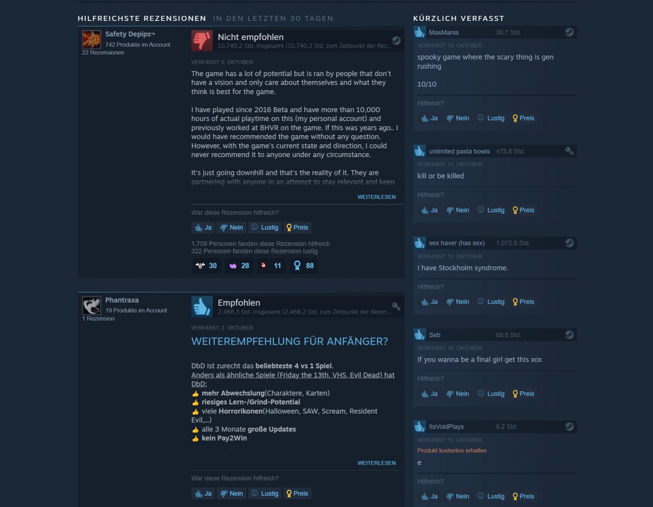 [14/10/2022] Steam-Reviews zeigen die Spielzeit der Nutzer an, auf denen die Rezensionen basieren. Da kann es auch schon mal vorkommen, dass jemand 10.000 Stunden in ein Spiel wie Dead by Daylight versenkt und trotzdem keine Empfehlung ausspricht.&nbsp;