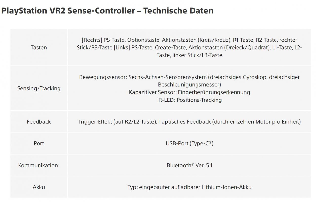 [02/02/2023] Playstation VR 2 endlich ausprobiert: So muss sich VR anfühlen! (18)