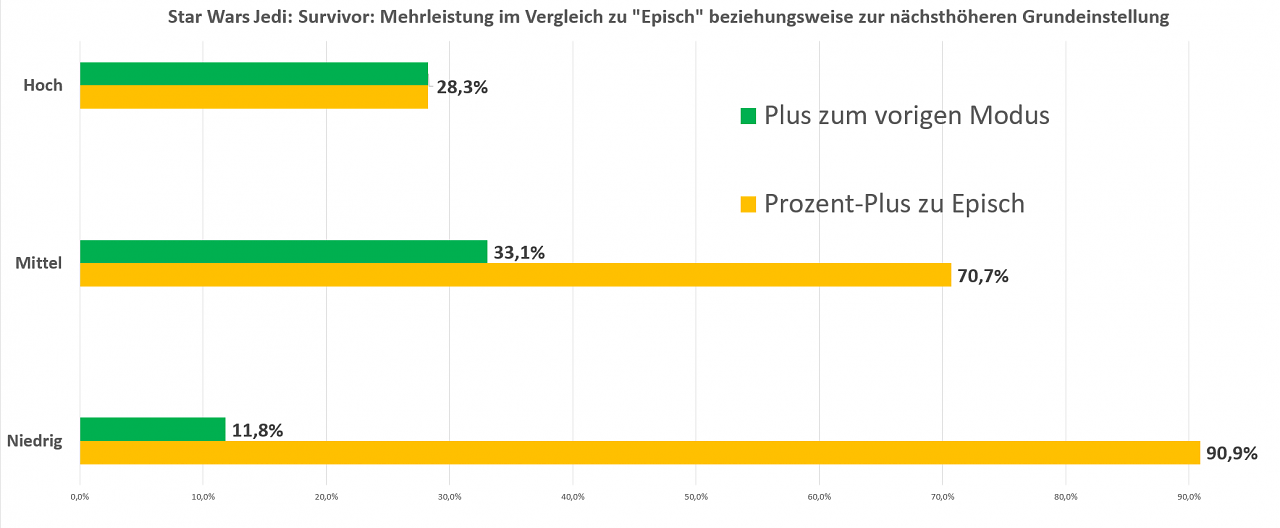 [04/05/2023] Mehrleistung in Full-HD je nach Grafikmodus