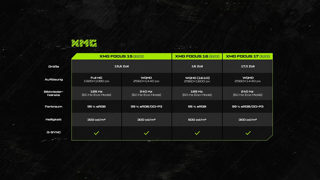 [20/06/2023] XMG FOCUS 16 vs. XMG PRO 17: Battle der Gaming-Laptops
