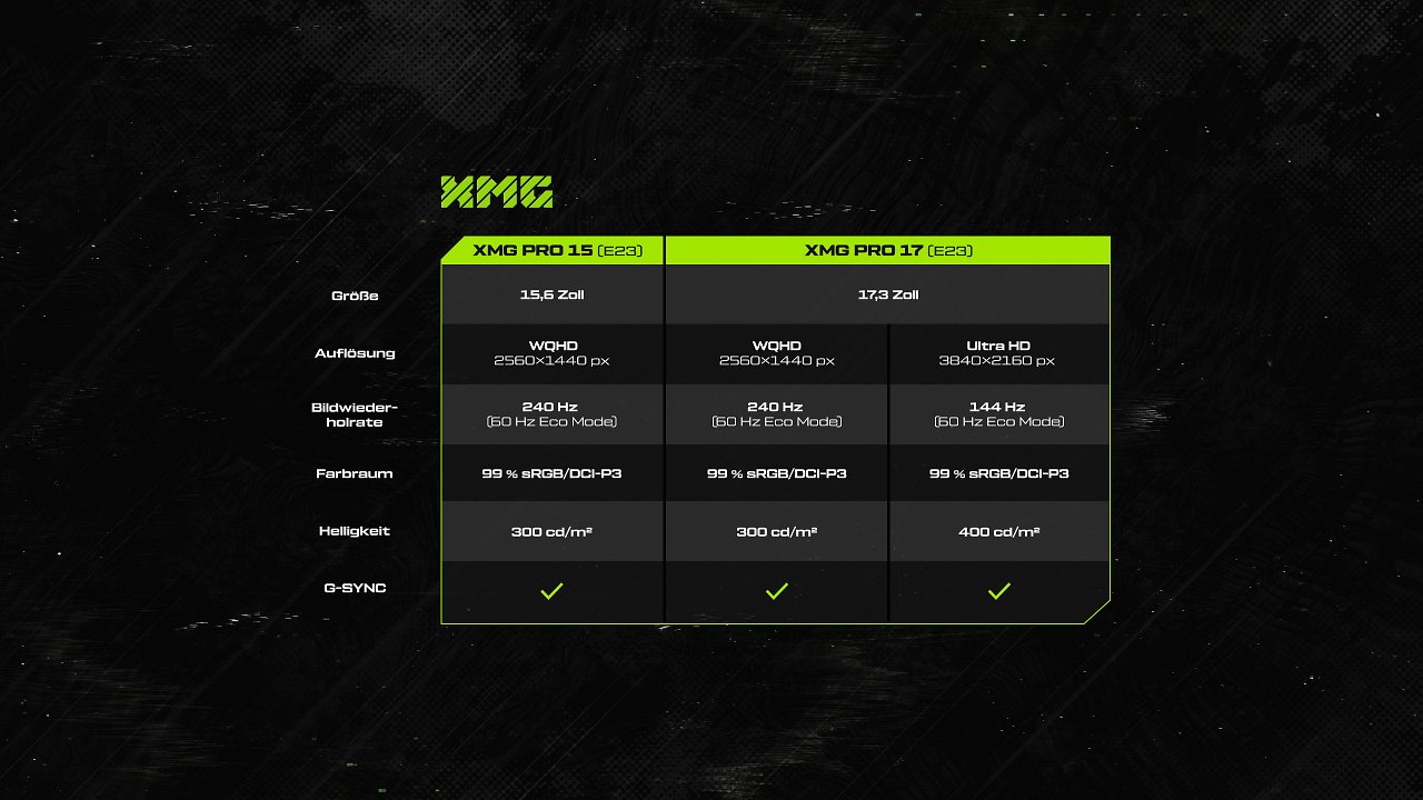 [20/06/2023] XMG FOCUS 16 vs. XMG PRO 17: Battle der Gaming-Laptops