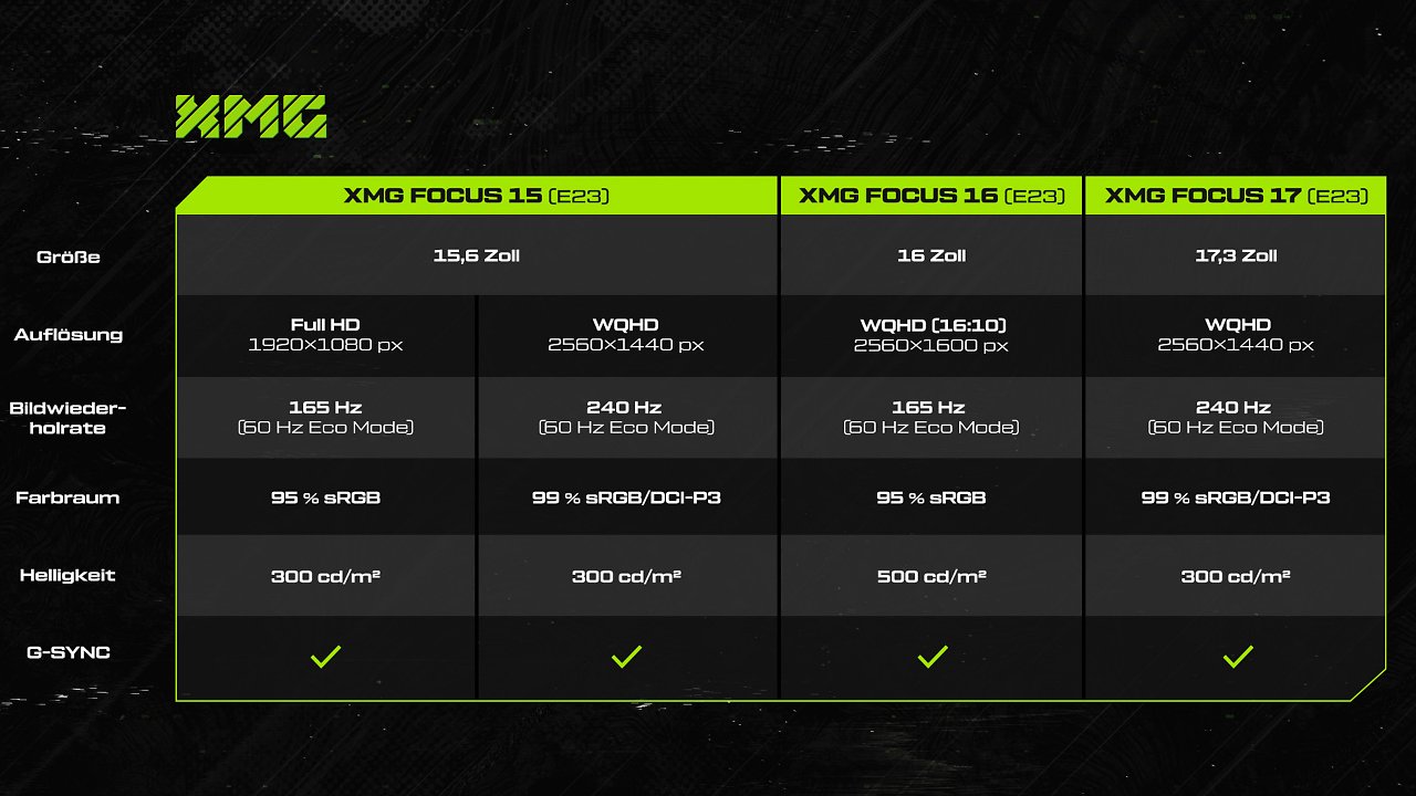 XMG FOCUS 16 vs. XMG PRO 17: Battle der Gaming-Laptops