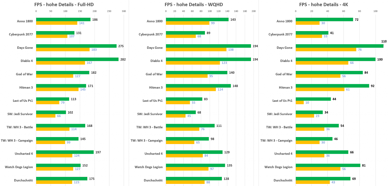 RTX 3060 Ti vs. 4070